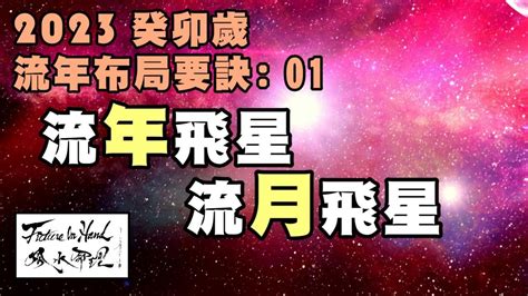 流月2023|【宏觀術數@iM網欄】一文解讀 2023癸卯流年生肖運程圖